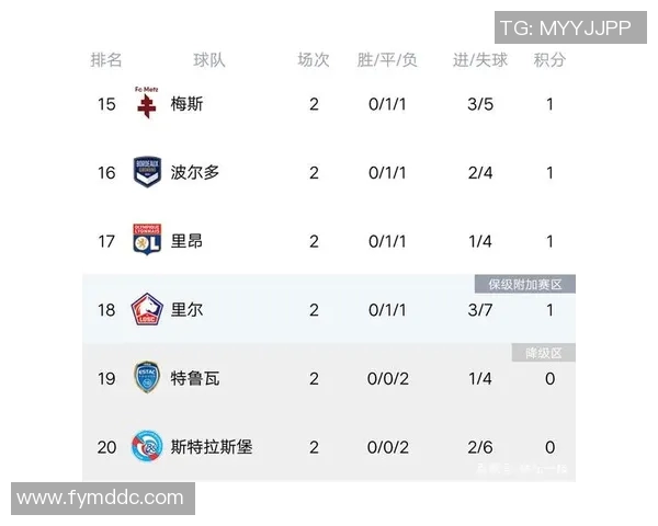 南京乒乓球队强势领跑欧锦赛积分榜以91分稳居第一